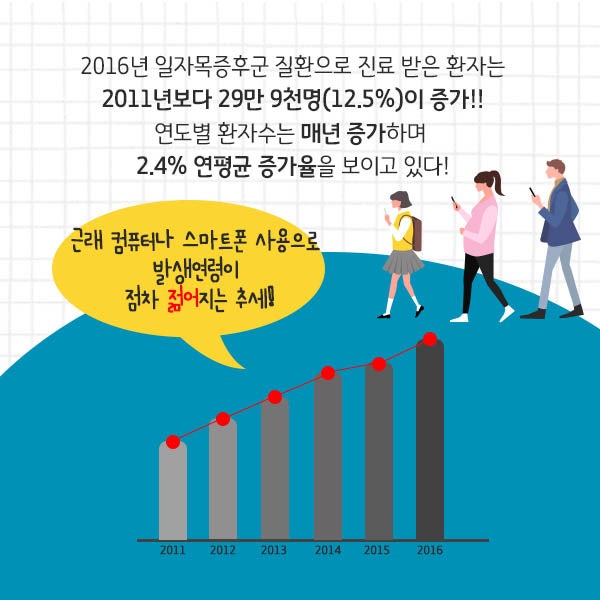 거북목 일자목 디스크로 진행되기전에 자세교정운동과 추나요법으로 체형교정하세요!!