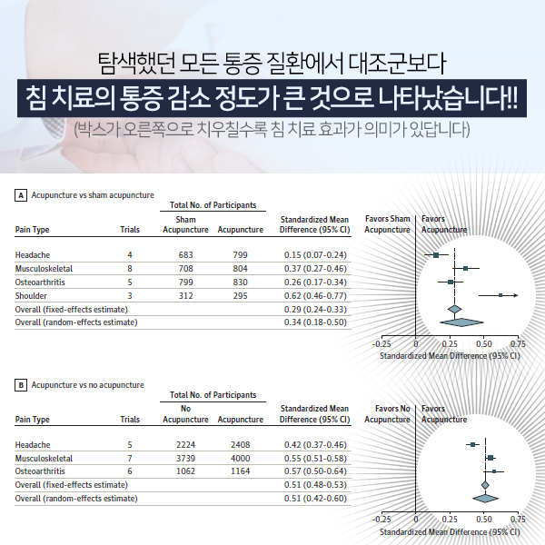 만성통증 근육통 손발저림.자고 일어나면 온몸이 더 아픈 경우 바로 치료하셔야해요!!