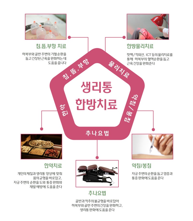반복되는 월경통,한방에서는 어떻게 관리할까요?