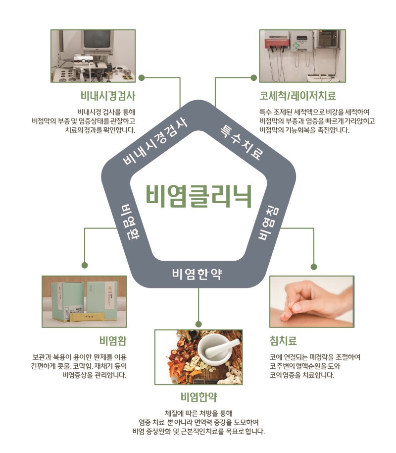 여름철 알레르기비염,콧물과 재채기가 계속된다면？