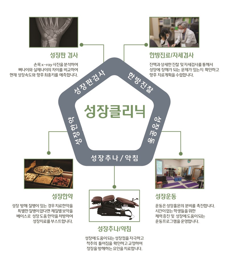 우리아이 키 성장이 부진하다면 더 늦기전에 원인을 파악해보세요!!