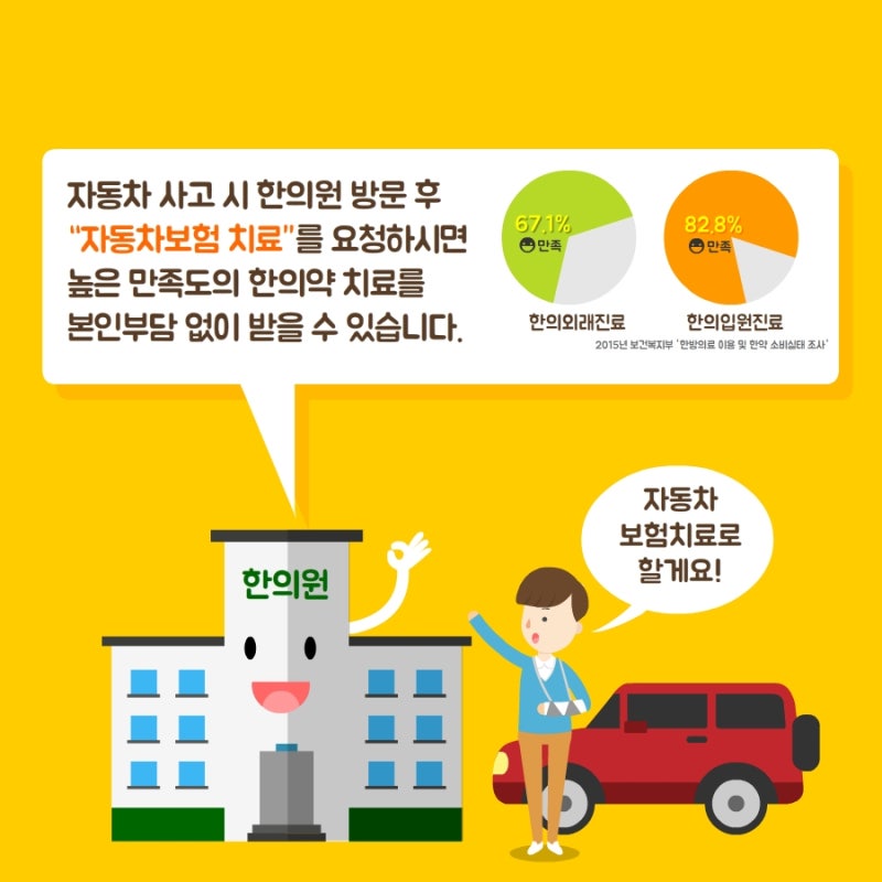 자동차사고로 인한 통증 후유증으로 힘들어하지않으세요!!
