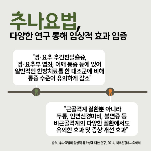 자동차사고로 인한 통증 후유증으로 힘들어하지않으세요!!