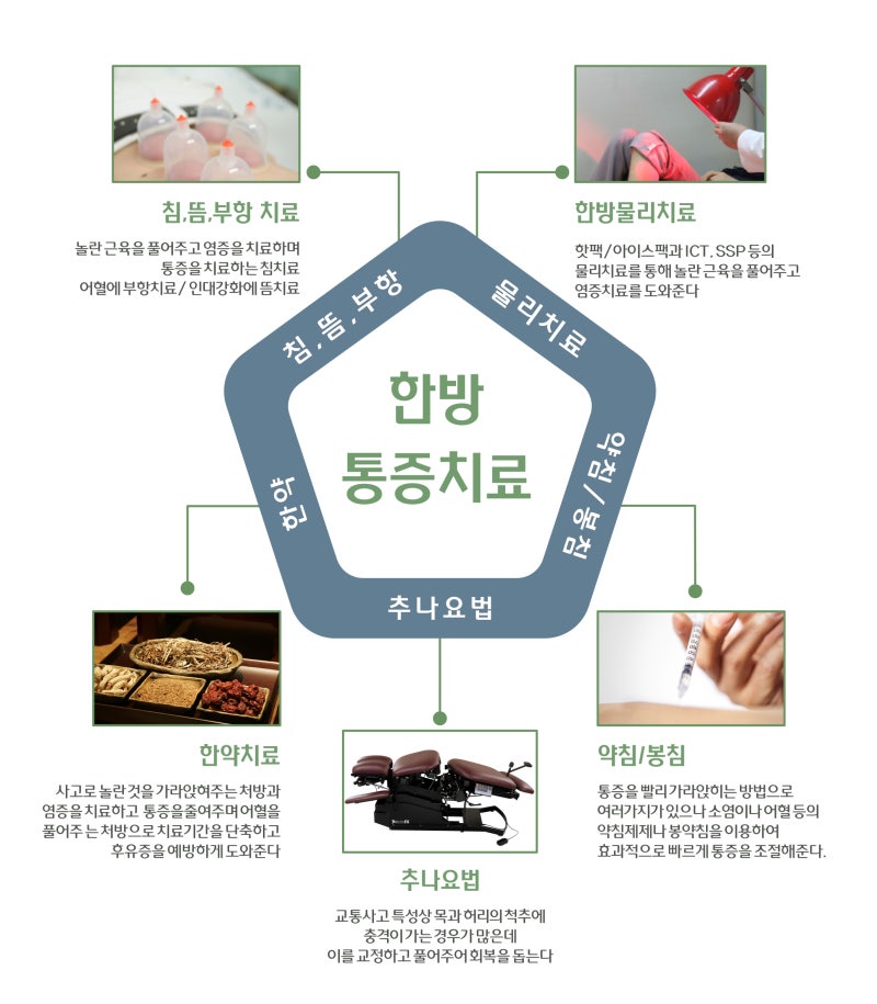 추간판탈출증으로 허리통증 다리저림 증상이 있으시면 무조건 수술하지마시고