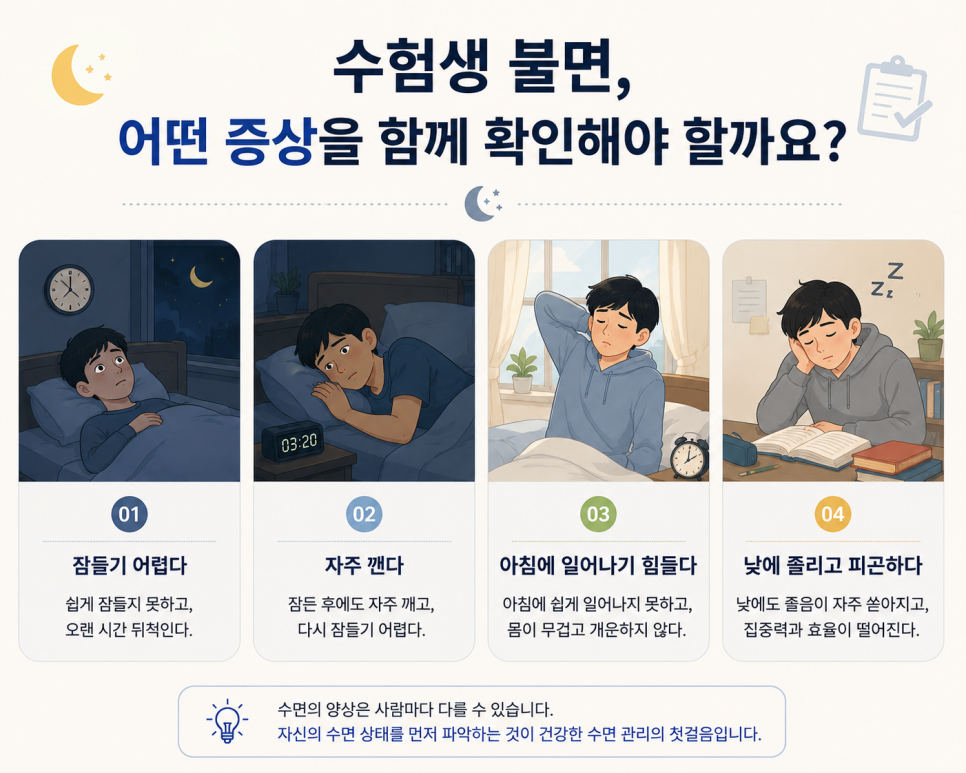 수험생의 수면 상태 확인 항목