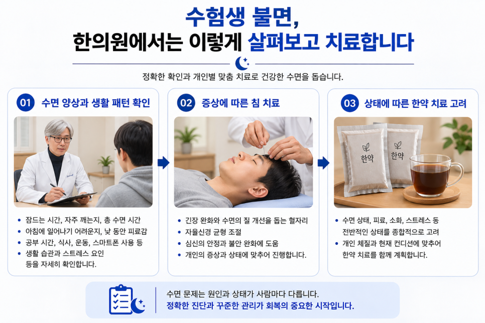 수험생 불면의 한의학적 진료 방향