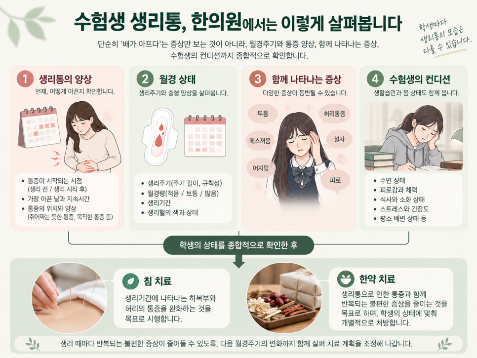 중계동 수험생 생리통, 시험기간마다 더 힘들다면 무엇을 확인해야 할까요? 관련 이미지 3