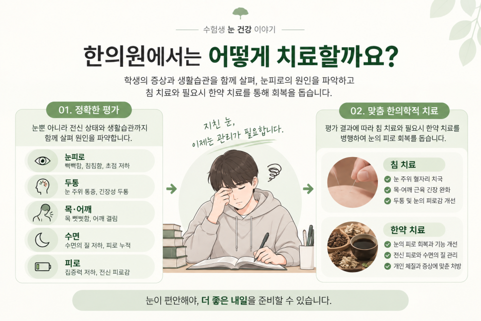 수험생 눈피로의 한의원 치료