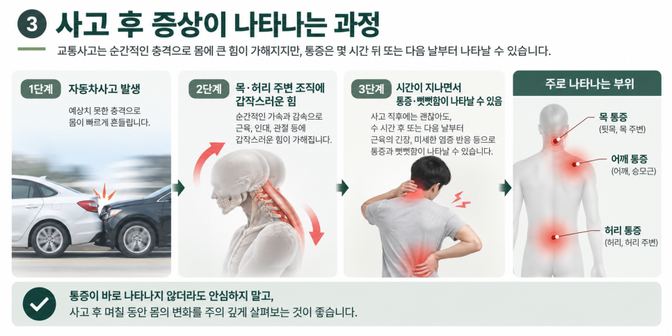 은행사거리 교통사고, 사고 당일에는 괜찮았는데 다음 날 아픈 이유는? 관련 이미지 3