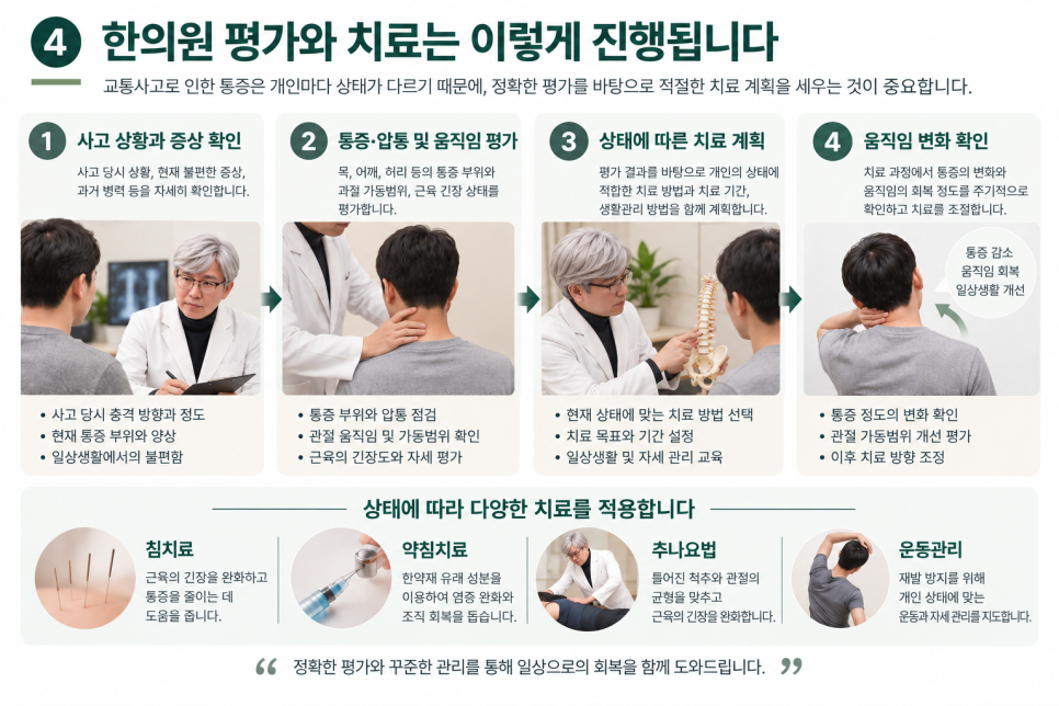 은행사거리 교통사고, 사고 당일에는 괜찮았는데 다음 날 아픈 이유는? 관련 이미지 4