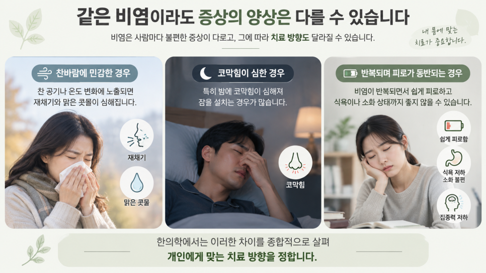 노원 환절기 비염, 아침마다 재채기와 콧물이 심해지는 이유는? 관련 이미지 2