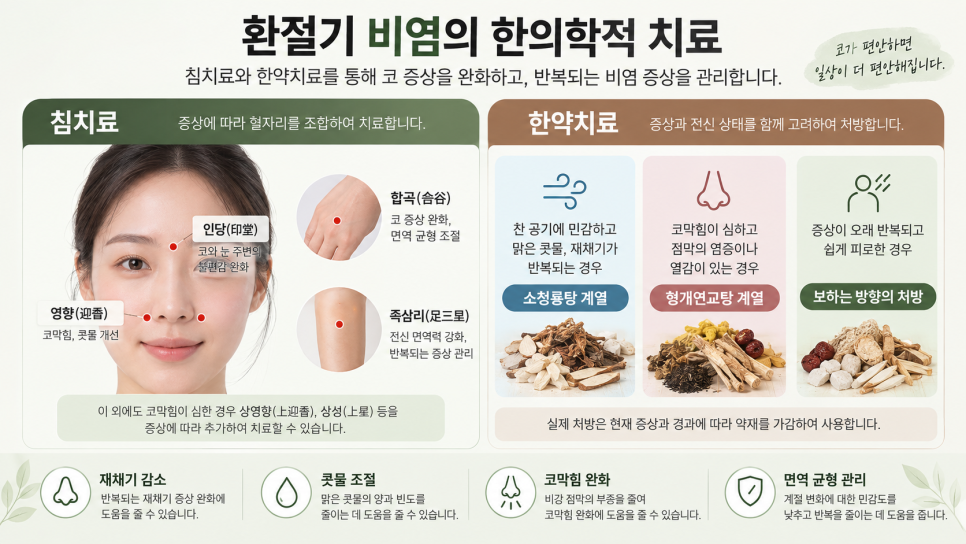 노원 환절기 비염, 아침마다 재채기와 콧물이 심해지는 이유는? 관련 이미지 4