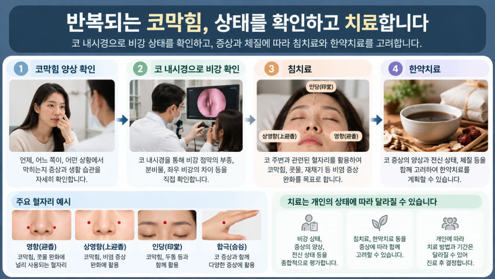 중계동 코막힘, 밤에 누우면 코가 더 막히는 이유는? 관련 이미지 4