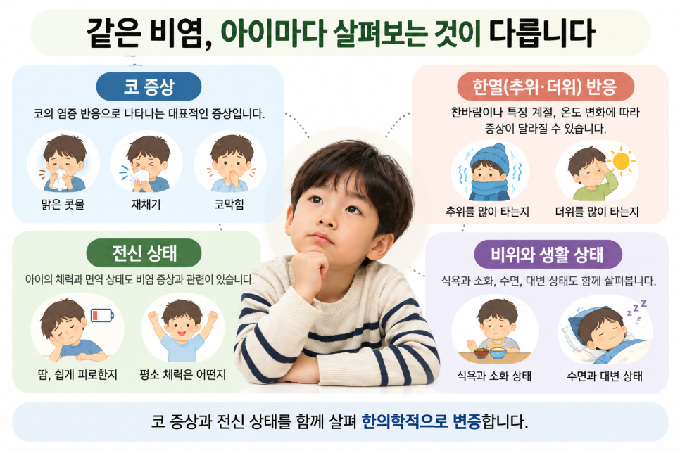은행사거리 소아·학생 비염, 코를 자주 훌쩍이고 입을 벌리고 잔다면? 관련 이미지 3