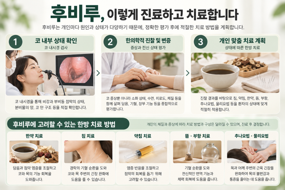 노원 후비루, 콧물이 목 뒤로 넘어가고 헛기침이 계속된다면? 관련 이미지 5